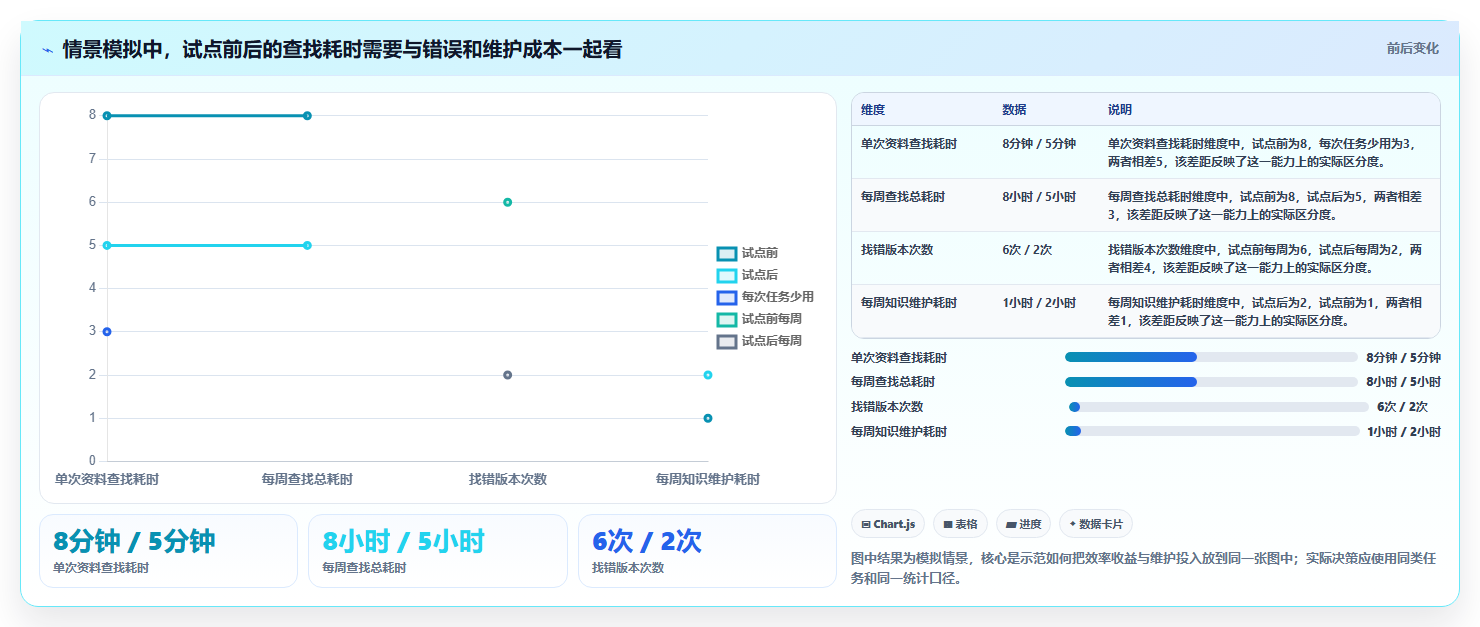 知识库选型指南：2026年最值得投资的5大工具对比
