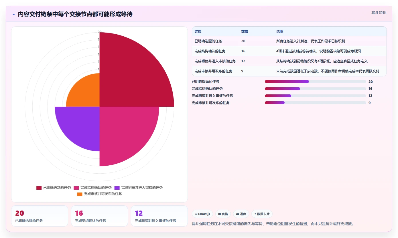 2026年效率革命:6款每周工作计划软件助你事半功倍