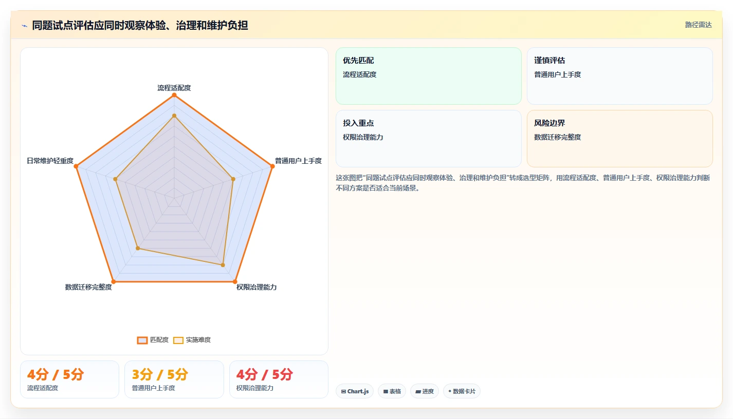 项目管理革新:2026年最受欢迎的5大项目方案软件工具盘点