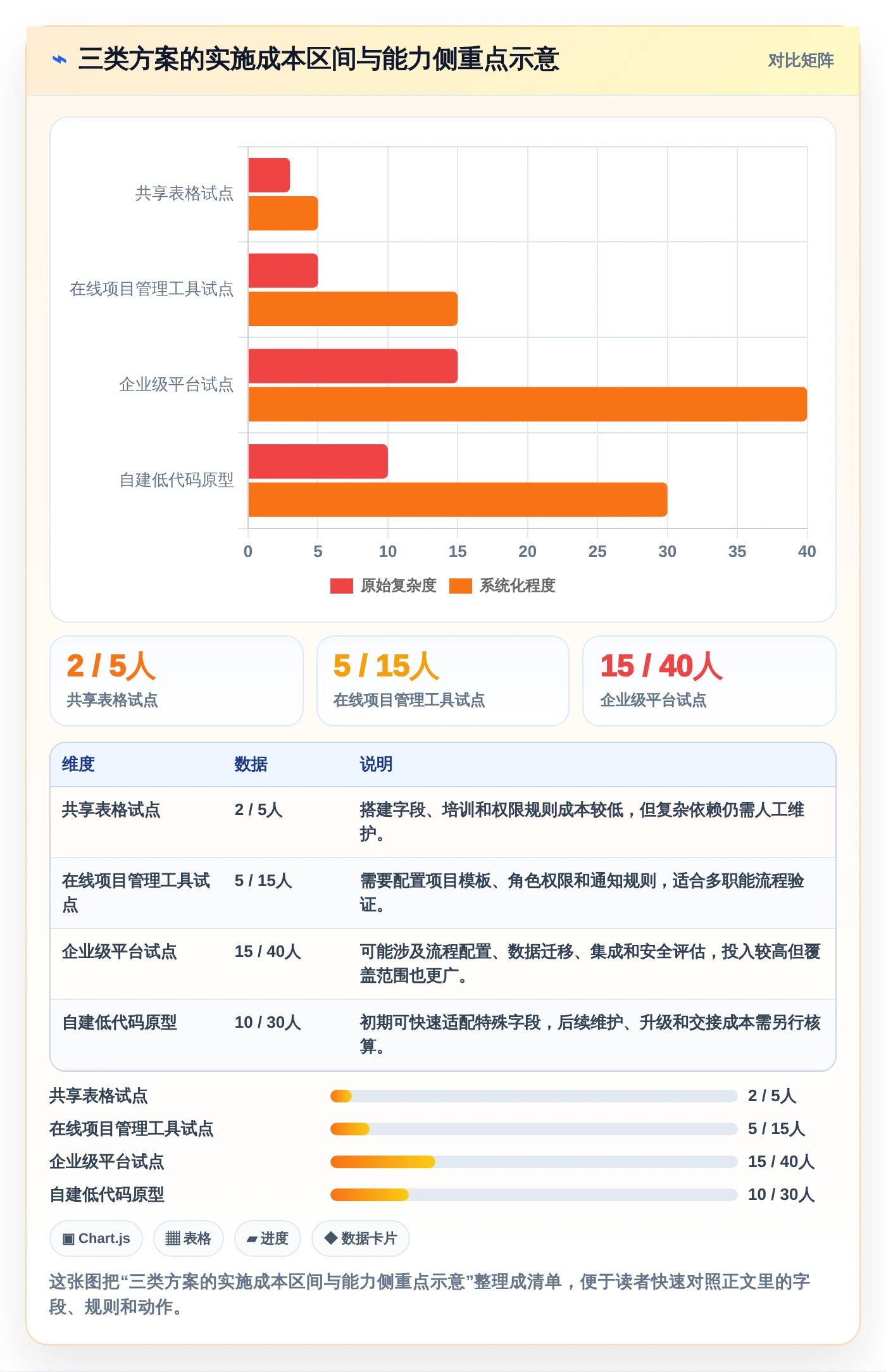 提升团队协作：2026年7个必备倒排时间进度表格模板工具盘点