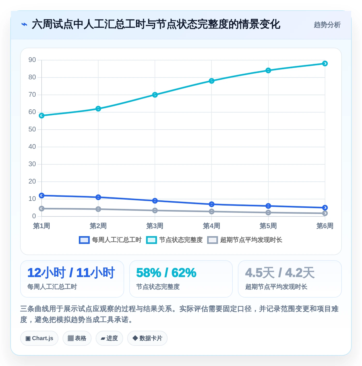 2026年流程节点表工具大比拼:6款效率神器助你项目管理无忧