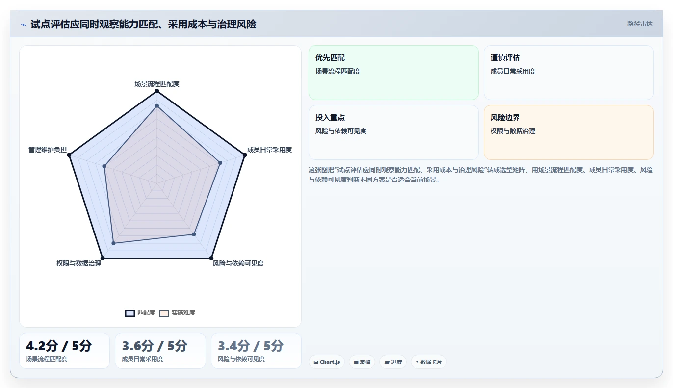 2026年必备:6款阿里的项目管理系统工具全面对比与选择指南