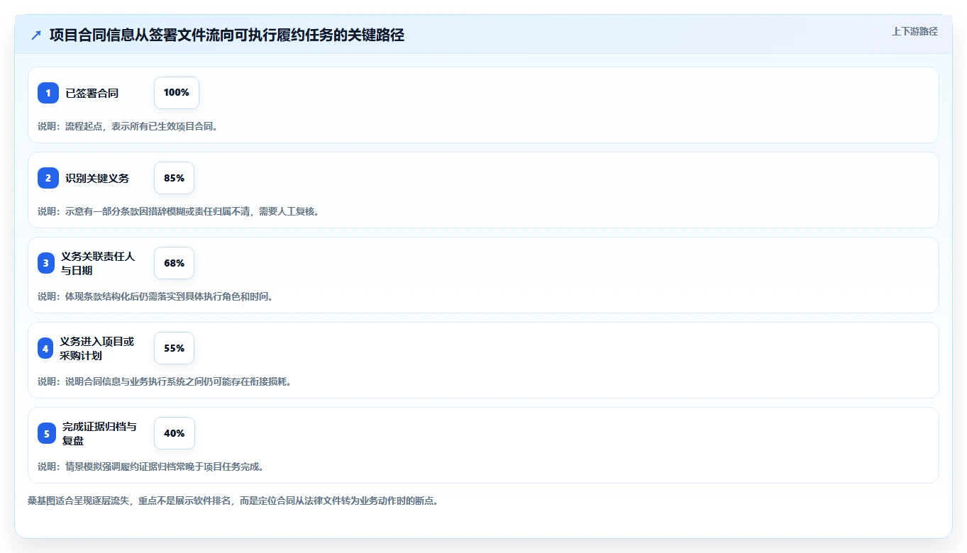 2026年项目合同管理软件大盘点:6款顶级工具助力企业效率提升