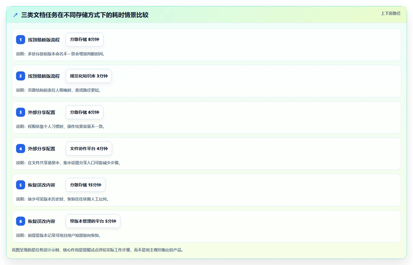 2026年最佳搭建云文档服务工具对比:6款顶级选择全面分析