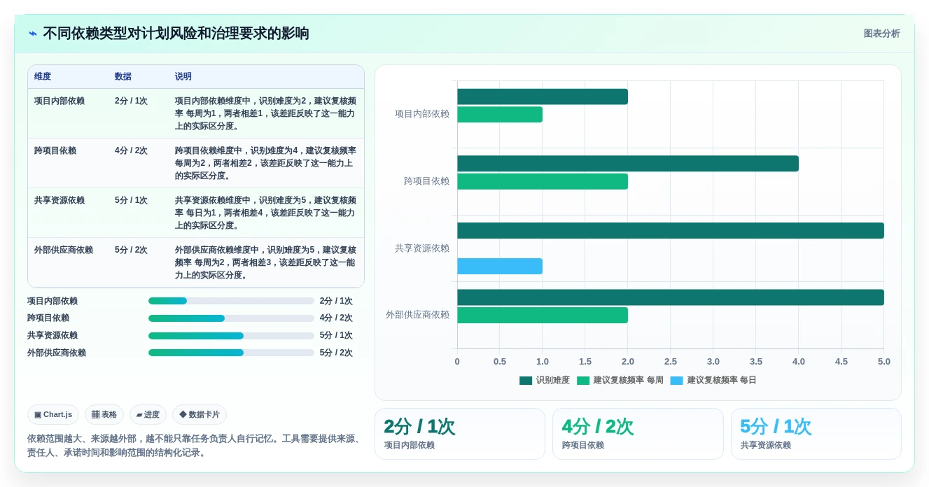 如何选择合适的项目进度网络计划图?2026年研发管理工具选型指南