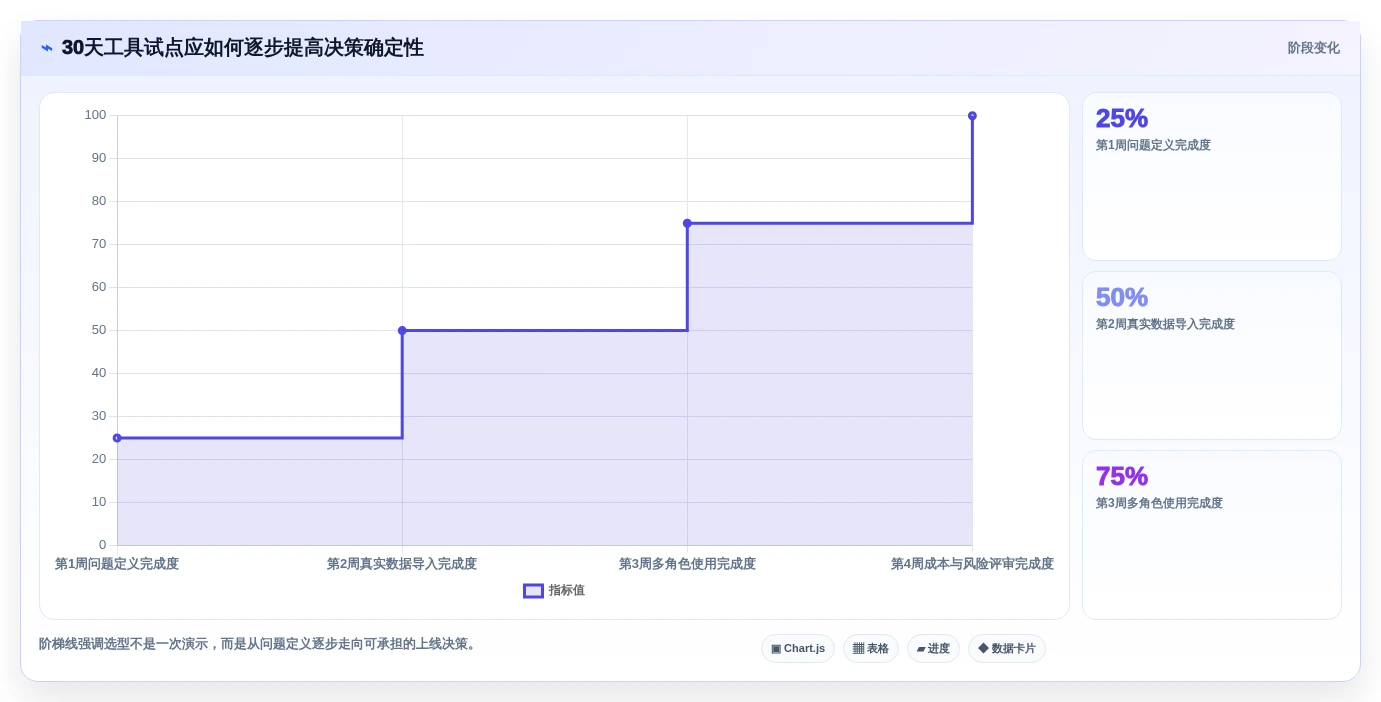 项目经理必读:2026年最值得投资的7款开发资源管理工具