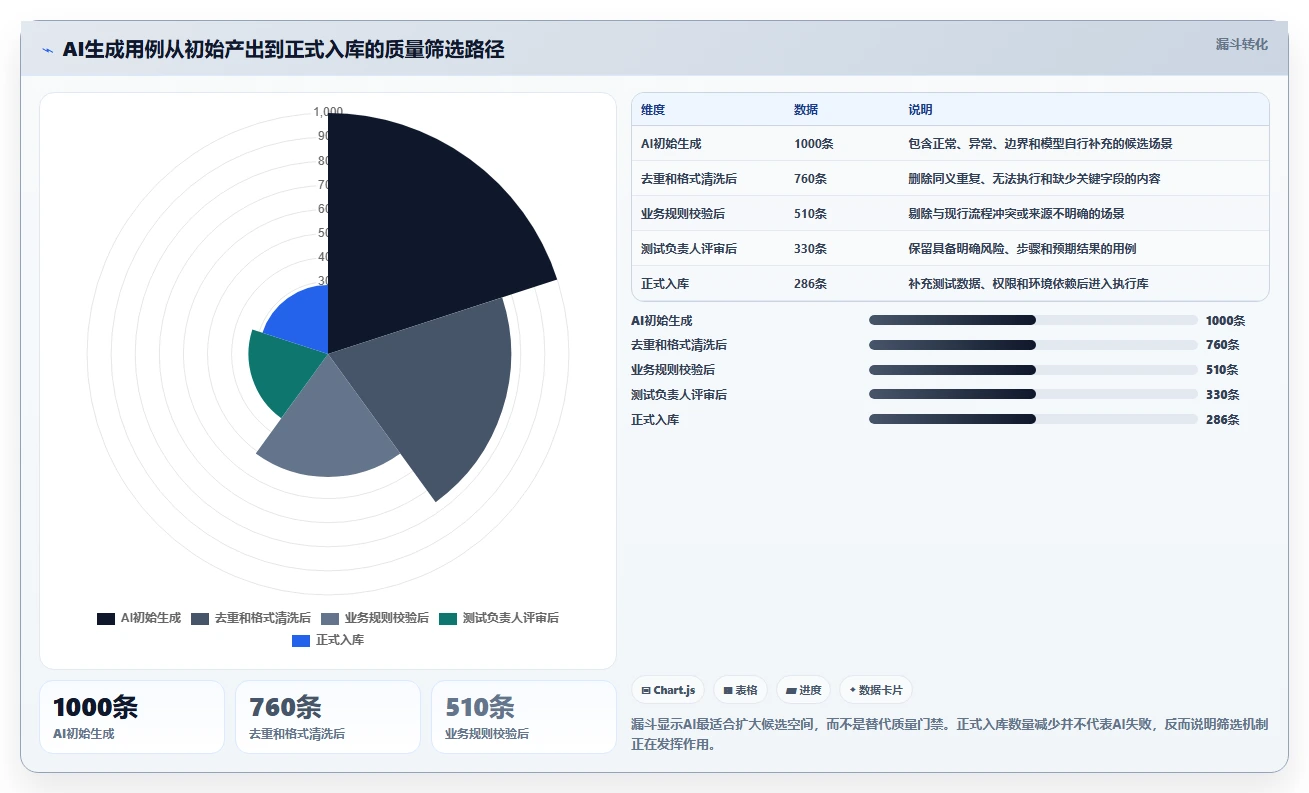 2026年测试用例AI工具大盘点：6款提升效率的必备神器