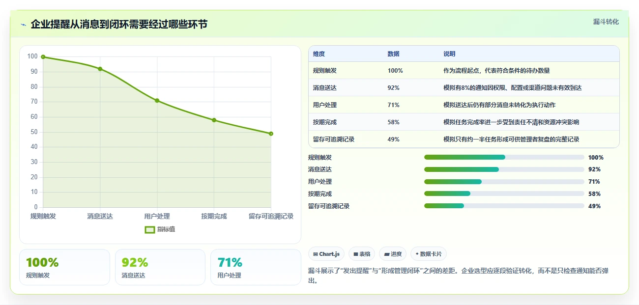 提醒软件选型指南：2026年企业管理必备的5款神器