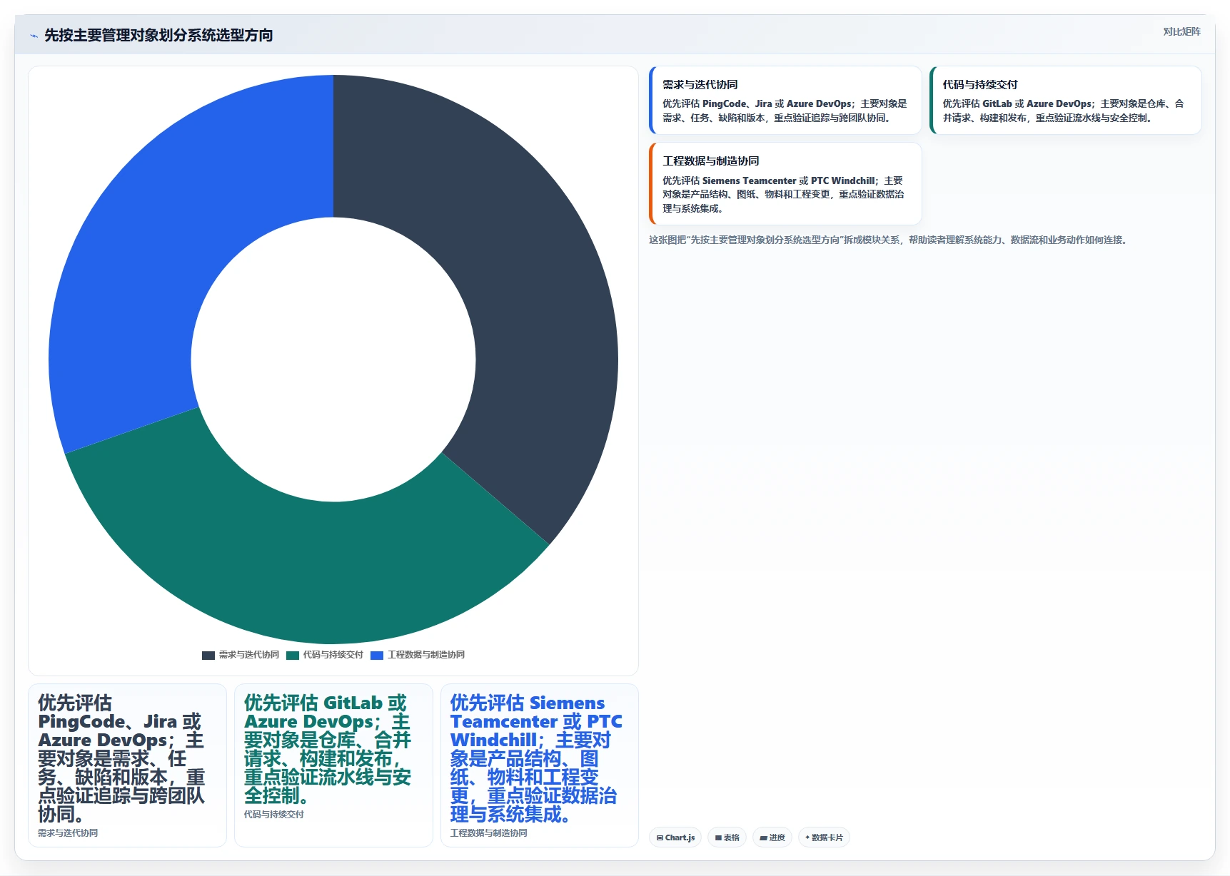 2026年新产品开发系统大比拼：6款顶级工具助你提升研发效率