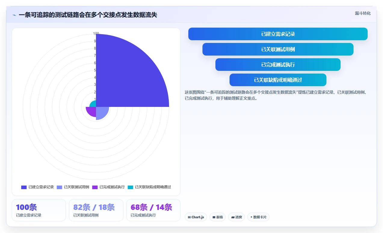 2026年效率之选:6款顶级用例编写工具深度对比
