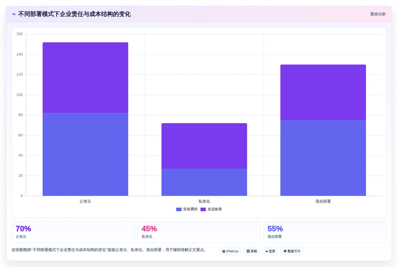 2026年最佳IT项目管理软件：7款企业级工具深度评测与选型指南