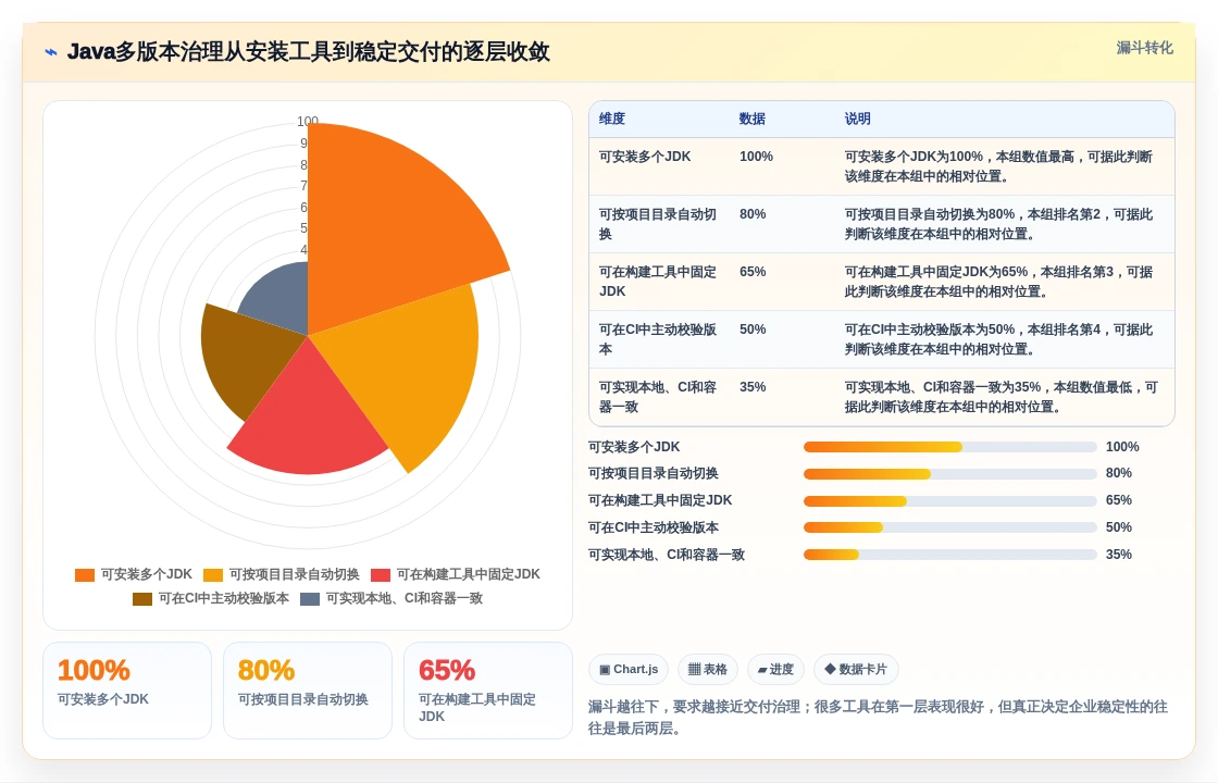 2026年Java开发效率神器:6大Java多版本管理工具深度对比