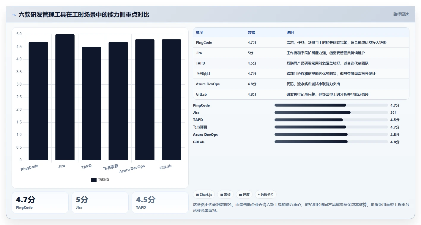 2026年华科工时系统大对决：6款顶级研发管理工具全方位对比