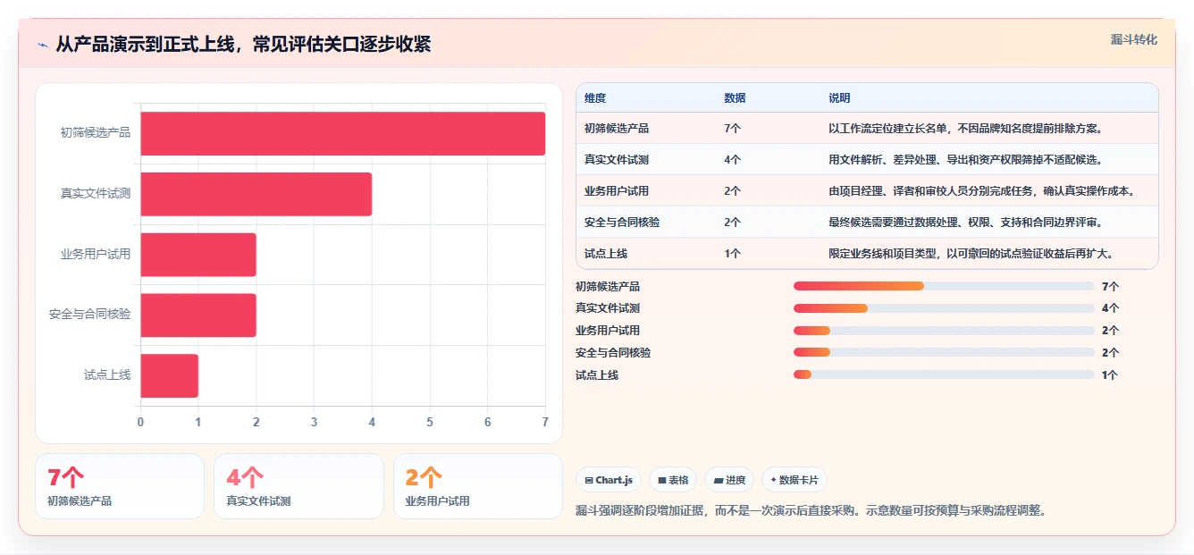 翻译项目管理升级指南:2026年7大翻译行业文档管理系统对比分析