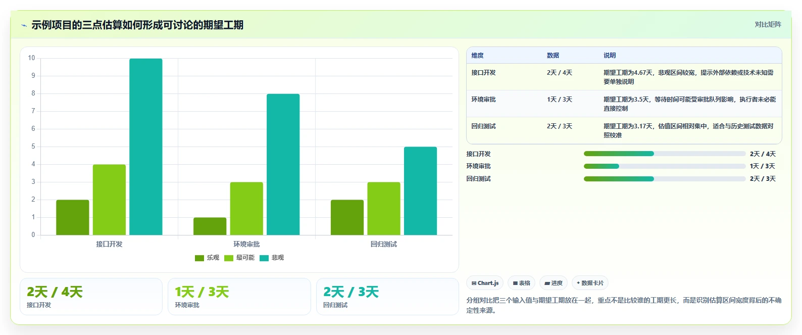 效率提升必备:2026年最受欢迎的5大pert项目管理软件工具盘点