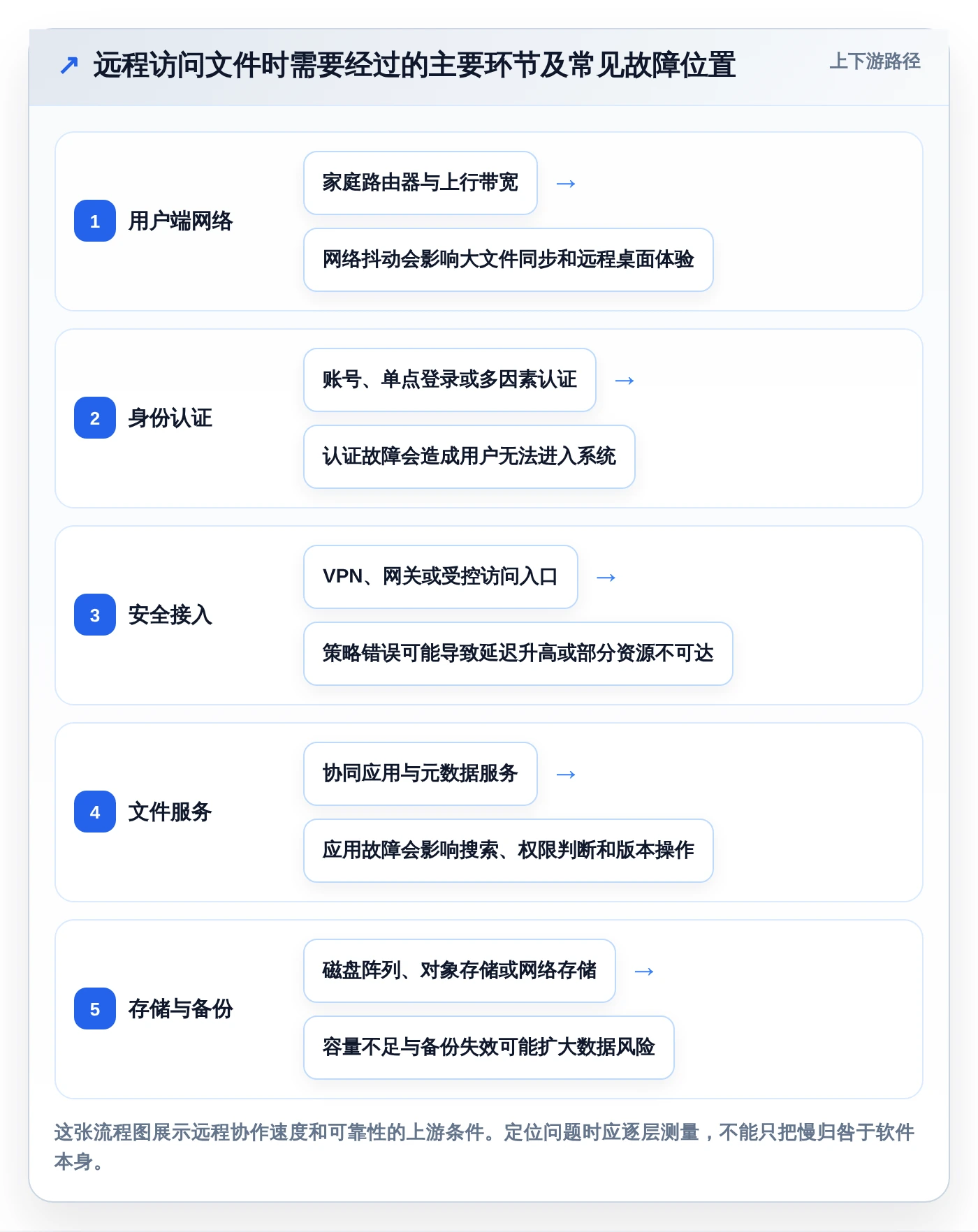 远程办公时代：6款高效局域网协同软件助力团队无缝协作