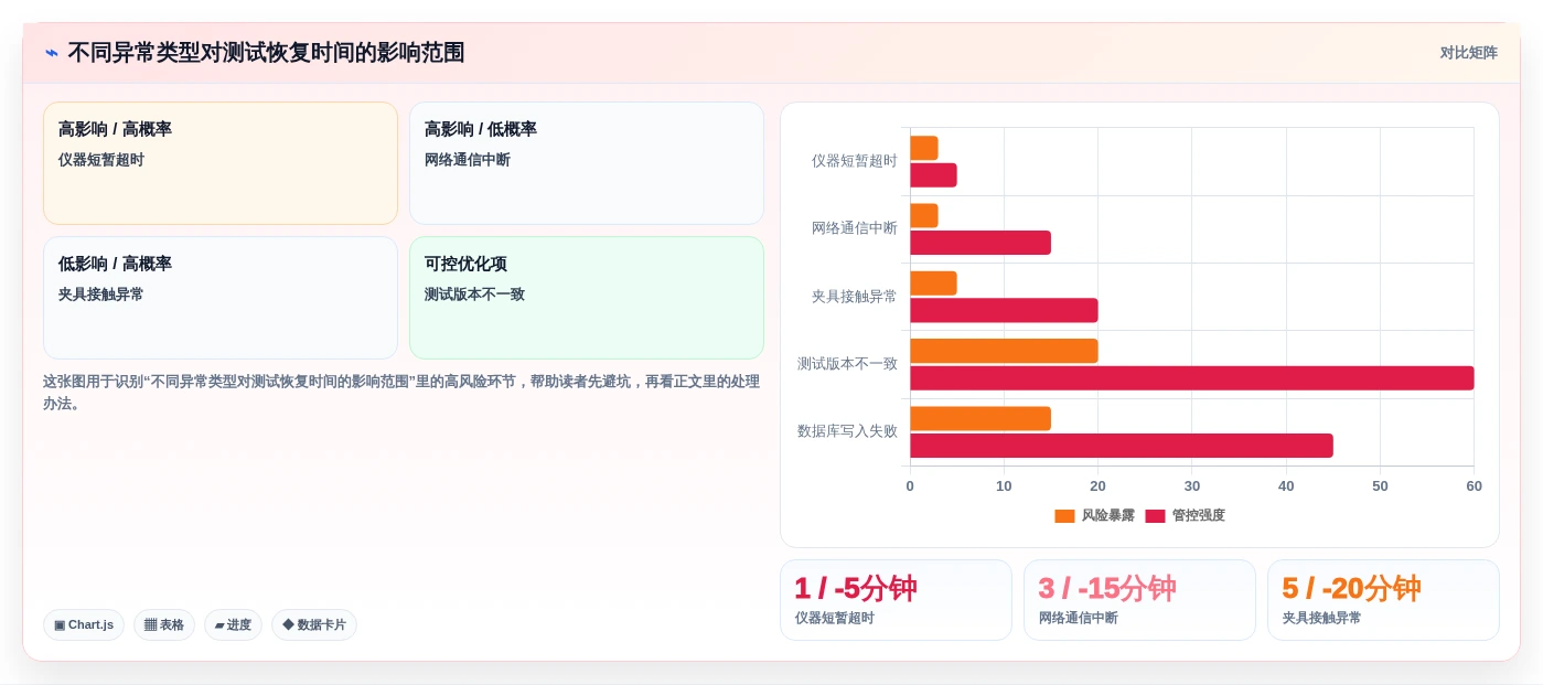 2026年硬件自动化测试平台大比拼:6款顶级工具深度对比