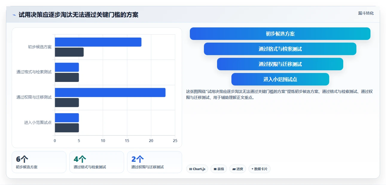 从入门到精通:2026年文档管理笔记工具选购指南