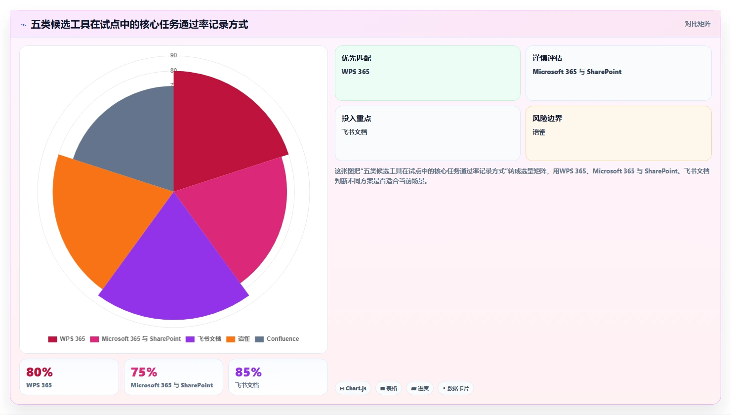 文档版本管理工具盘点:2026 年最热门的 5 款工具