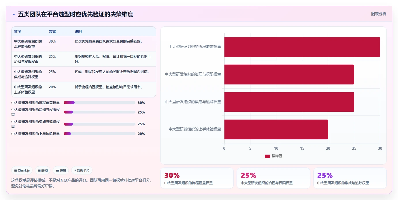 突破研发瓶颈：2026年5款革新性项目管理可视化平台推荐