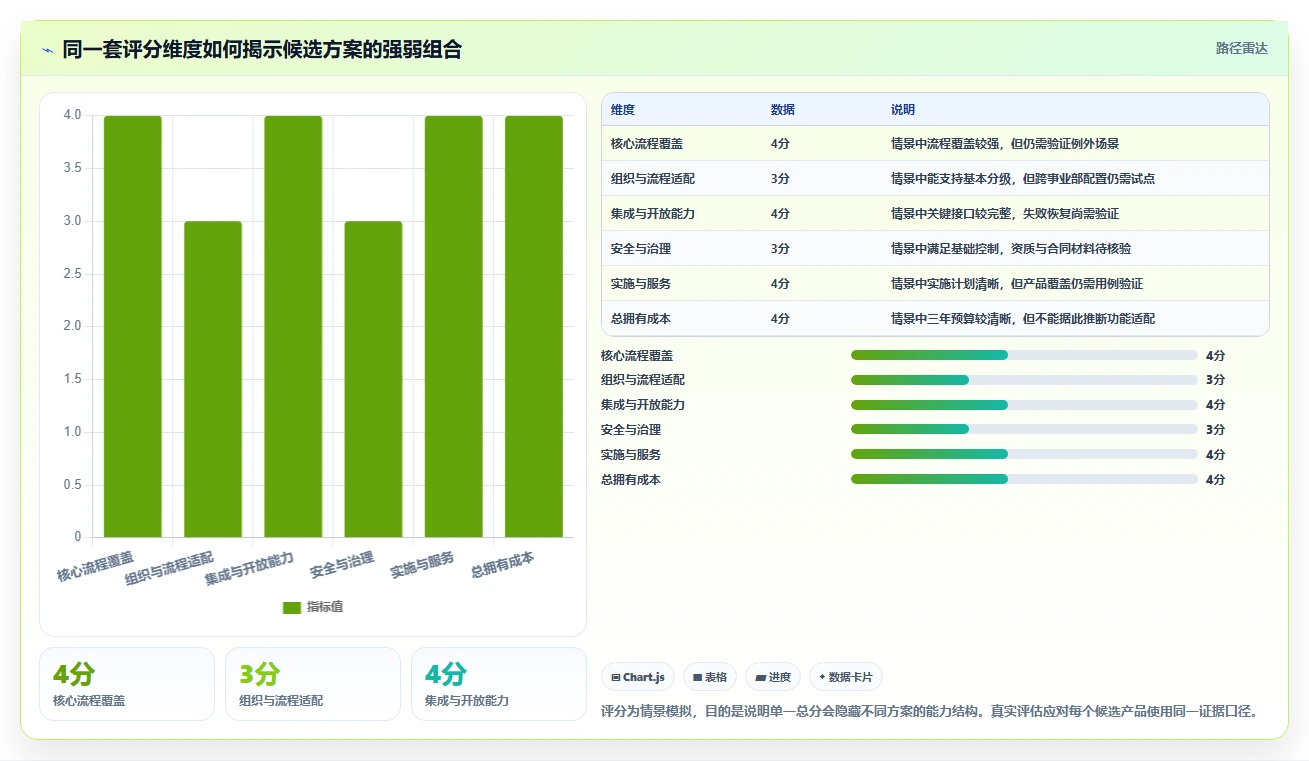 2026大型企业研发管理系统哪个品牌更靠谱？深度测评与选型指南
