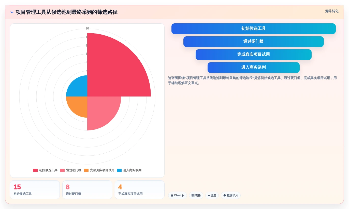 2026年15款项目管理工具与软件选型指南