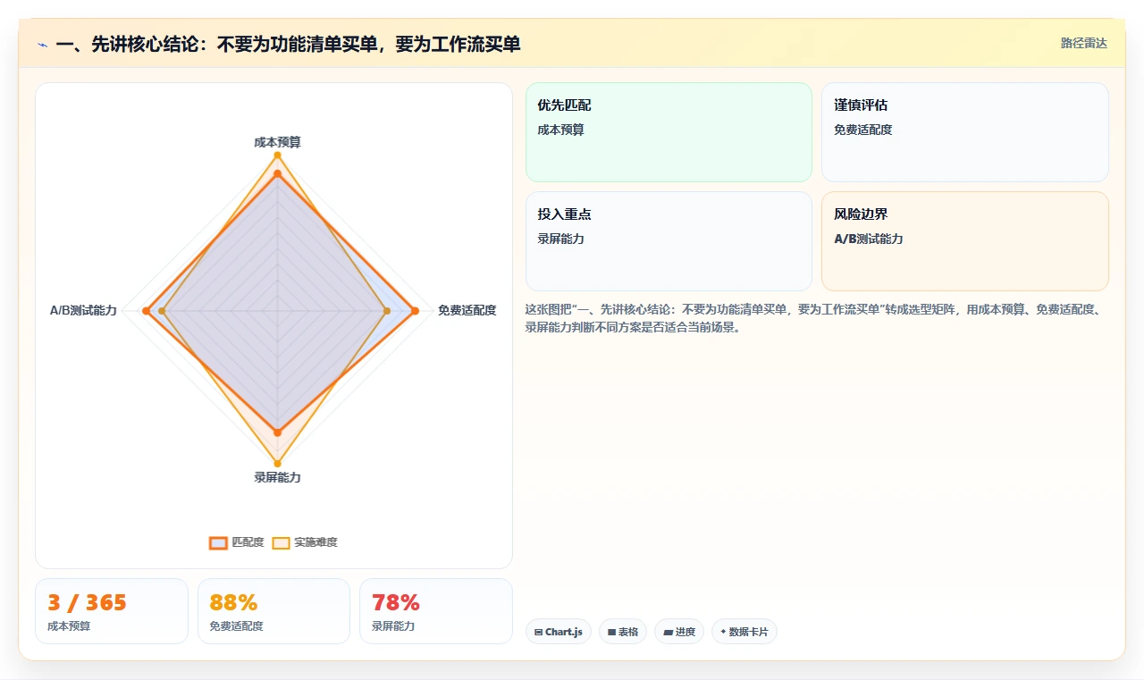 提升团队协作：2026年不可错过的7款在线系统编辑工具盘点