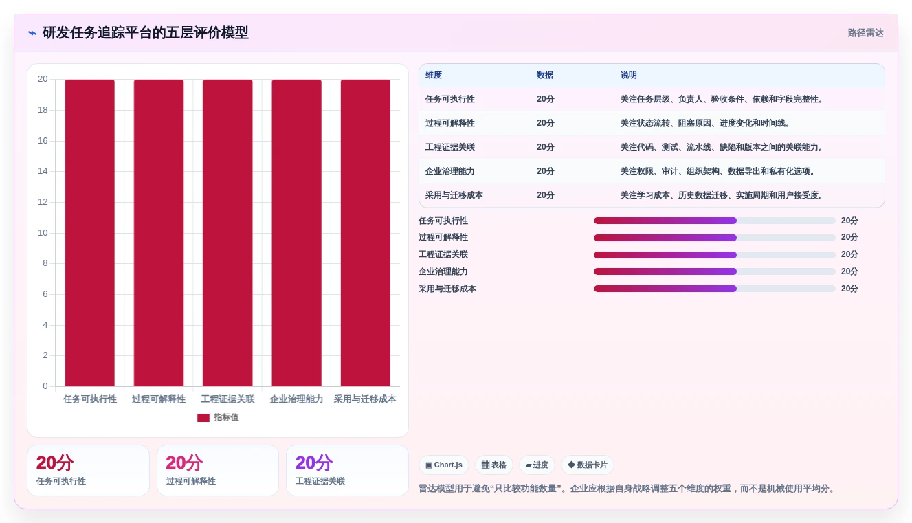 研发团队必备:2026年7款顶级任务管理及追踪平台深度分析