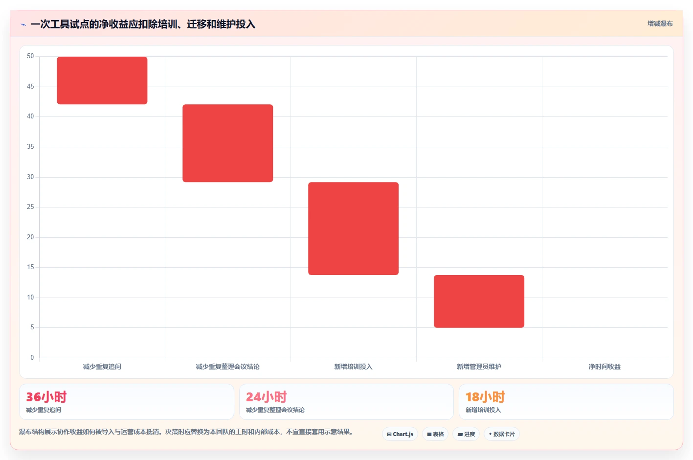 如何选择最适合你的协同工具?2026年8款热门工具深度分析