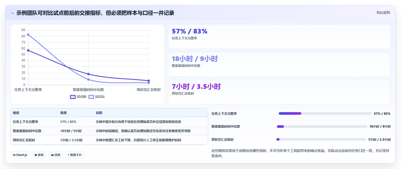 远程办公新趋势:2026年最受欢迎的5款团队项目协作工具