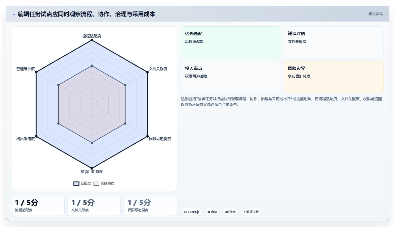 编辑任务软件选型指南:2026年不可错过的5款利器