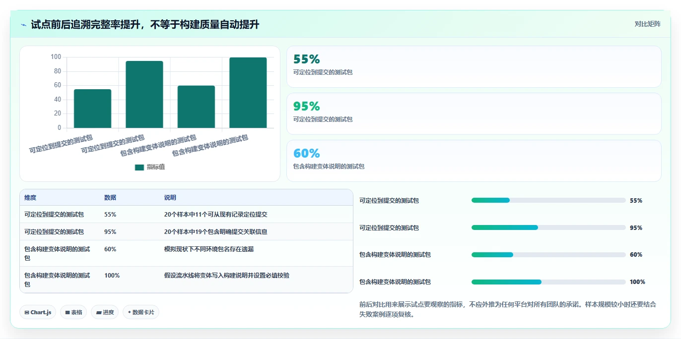 2026年android版本管理平台大盘点:6款高效工具助力开发