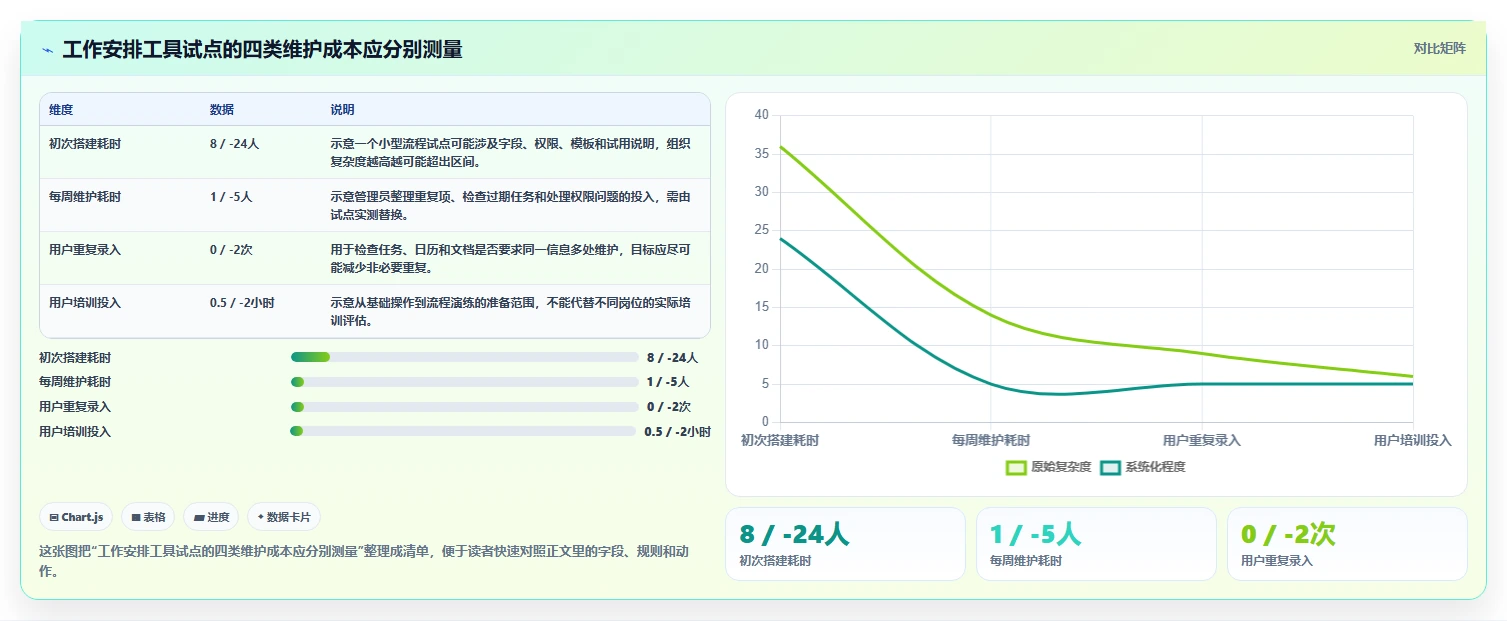 远程办公新风向：2026年7款必备工作安排的软件工具盘点