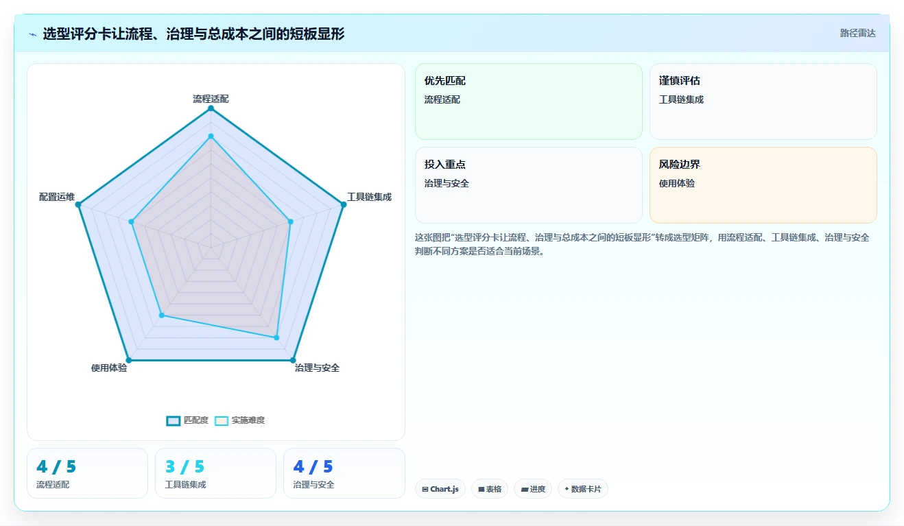 2026 年主流研发项目管理工具对比:7 款企业级平台选型参考