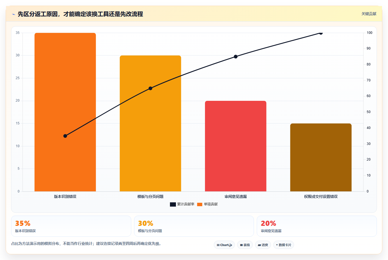 2026年办公效率大提升:6款最佳编辑word文档工具深度对比