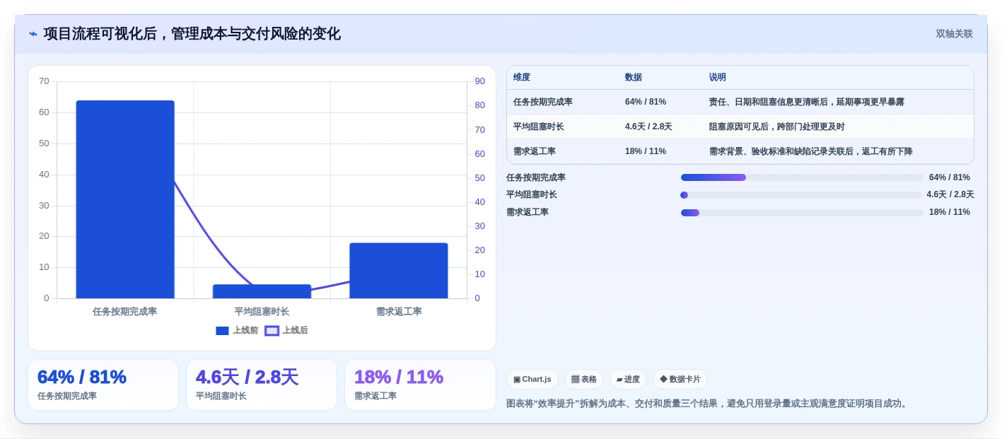 2026年效率之选:6款顶级日常工作安排软件全面对比