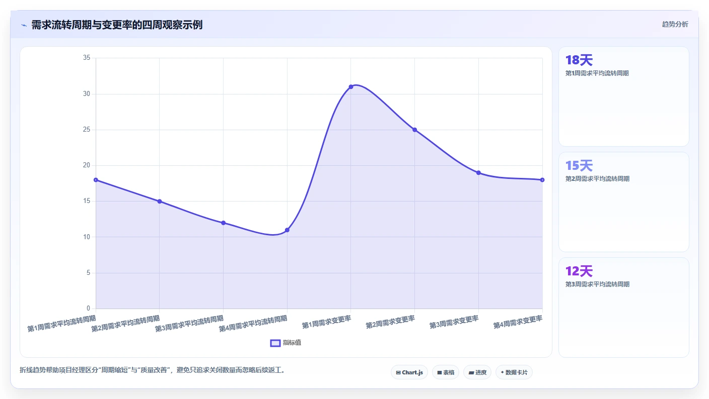 项目经理必读：2026年宇信企慧需求管理工具选型指南