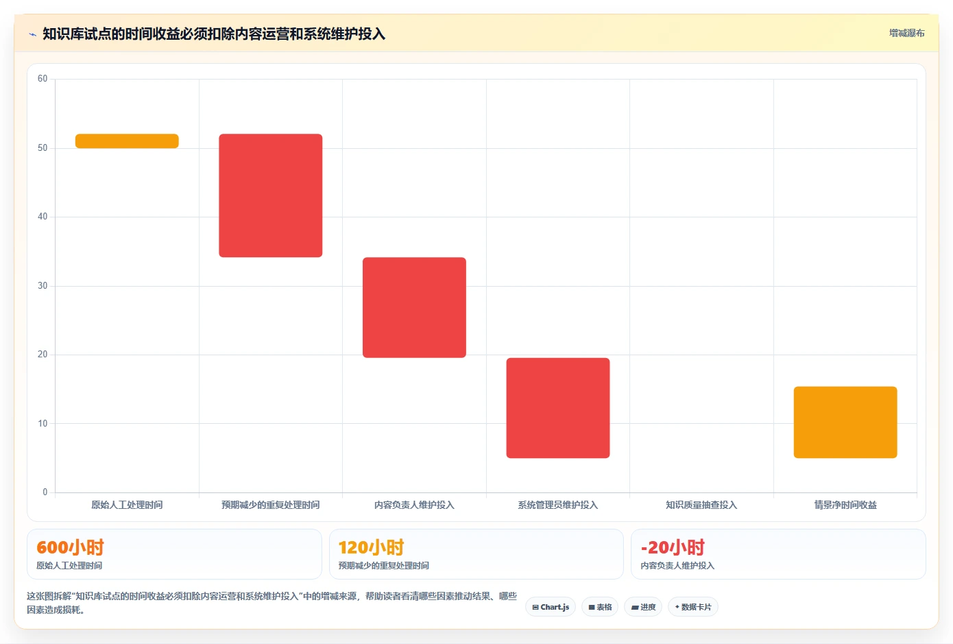数据驱动决策:2026年最值得投资的5款知识库预料系统