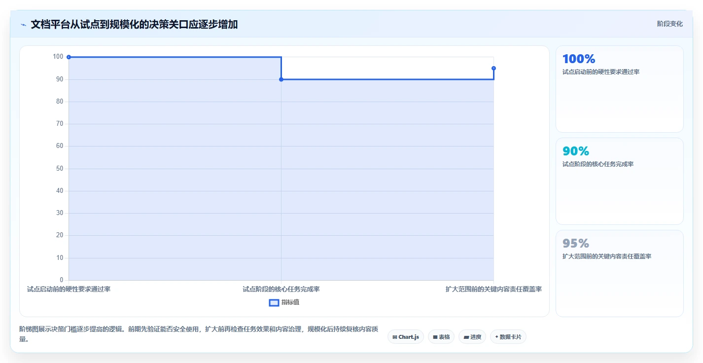 选对文档协同管理工具提升效率：2026年6大热门工具推荐