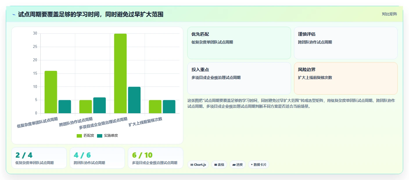 提升团队效率：2026年度8款热门网络进度计划绘制软件推荐
