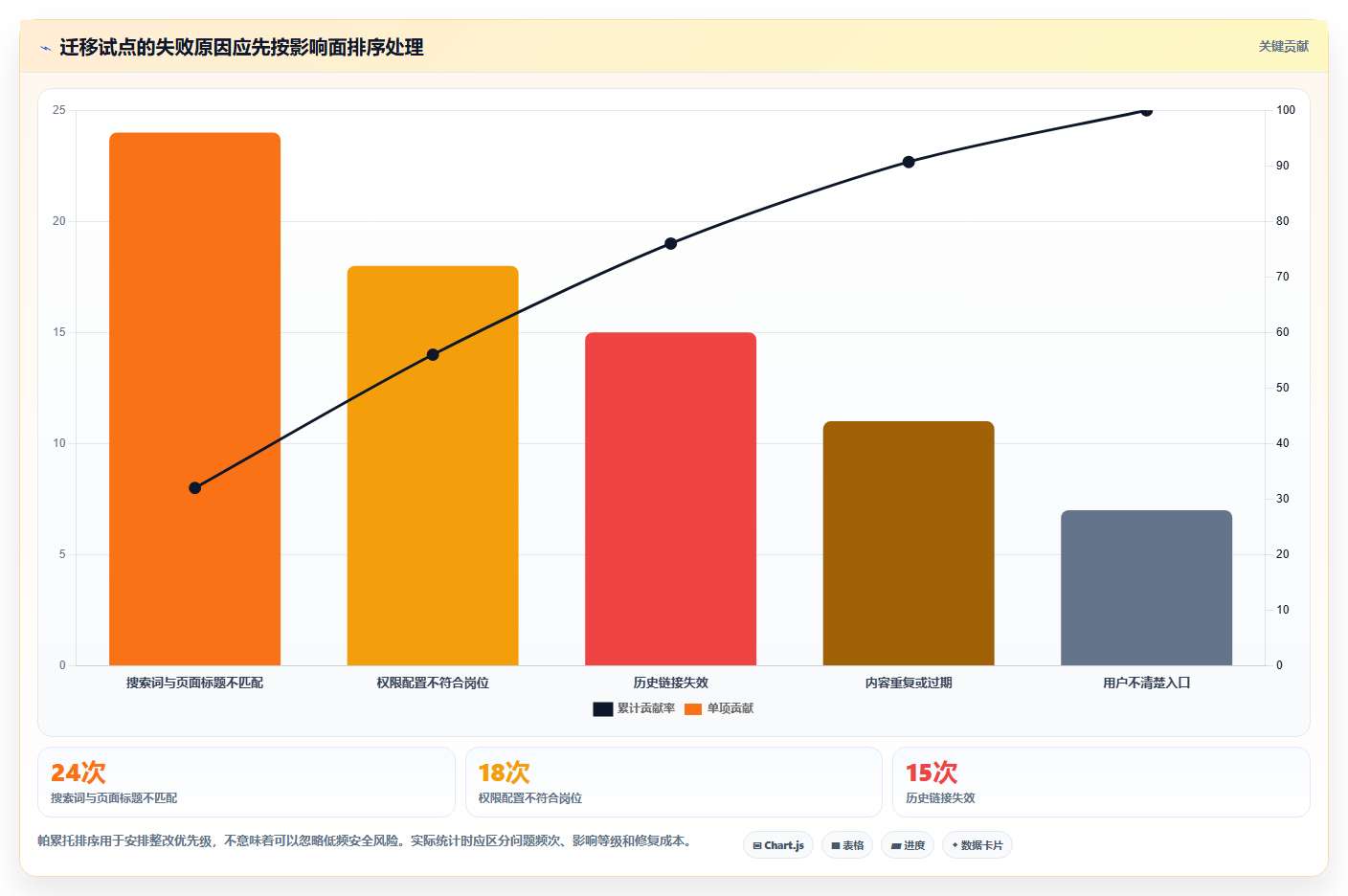 2026年企业级研发管理平台选型指南:6款Confluence国产替代方案深度对比