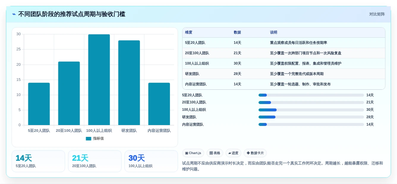 提升团队生产力:2026年不可错过的7款团队协作任务软件