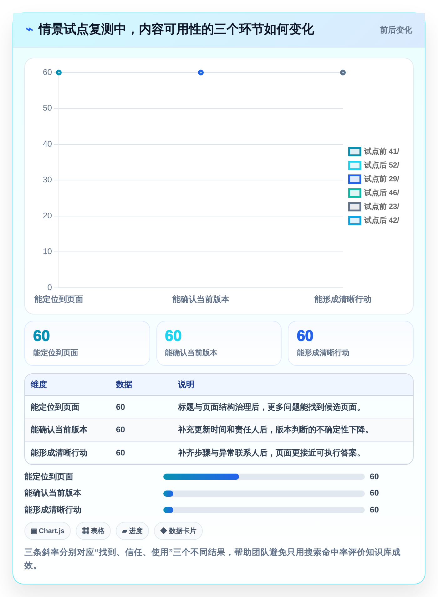 从入门到精通：2026年编辑wiki工具选型完全指南