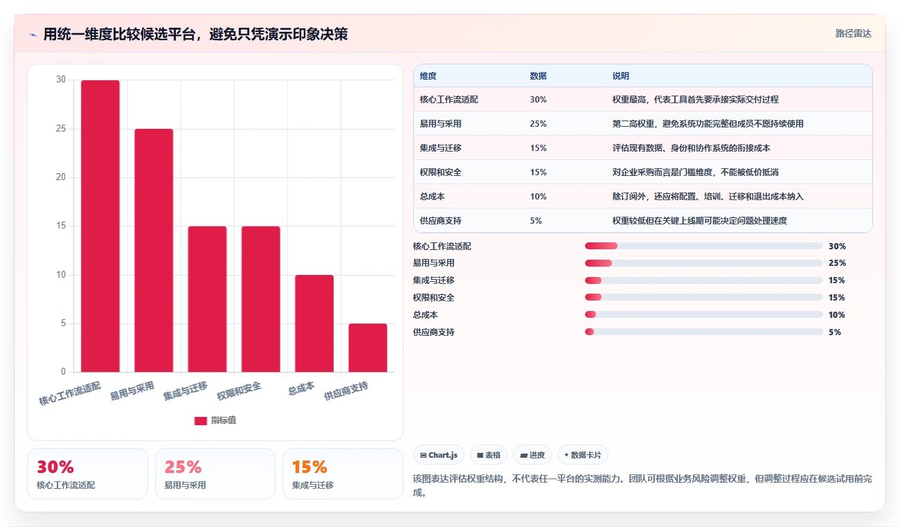 2026年项目管理工具选型指南:10款主流平台深度评测与推荐