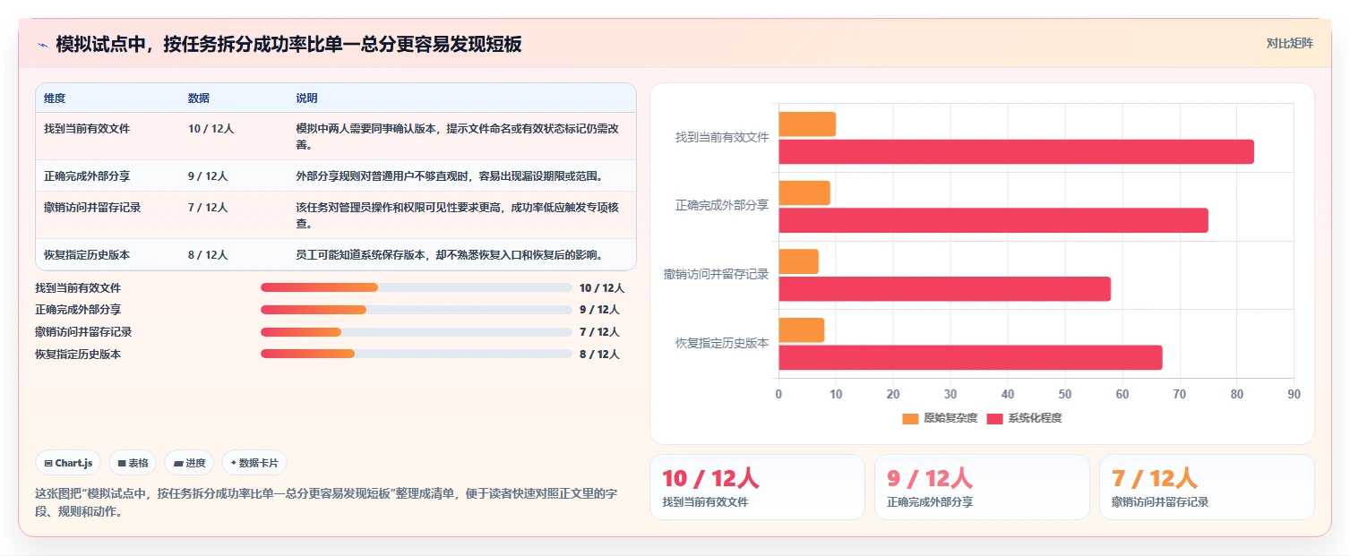 企业文档管理系统工具盘点:2026 年最热门的 6 款工具