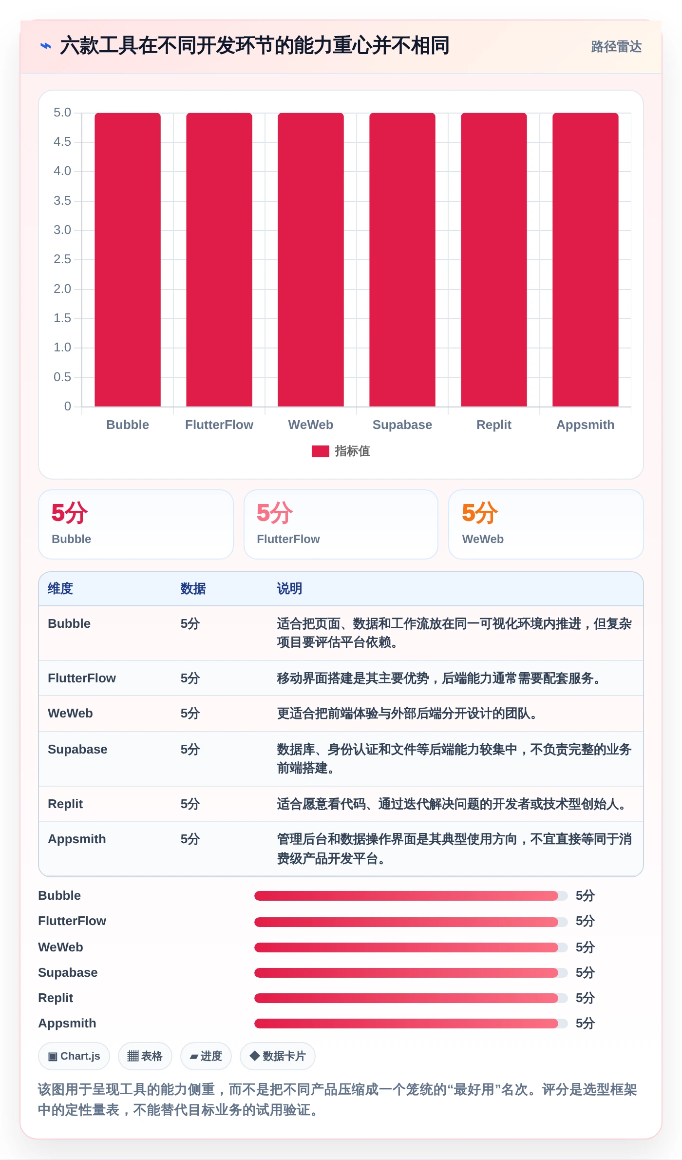 2026年不容错过：6款顶级可以DIY开发前后端的软件工具深度对比