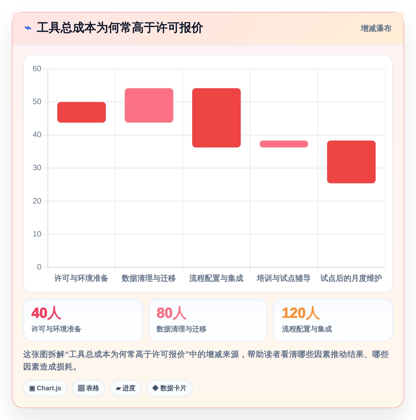 项目管理新趋势:2026年最值得尝试的8款排计划工具