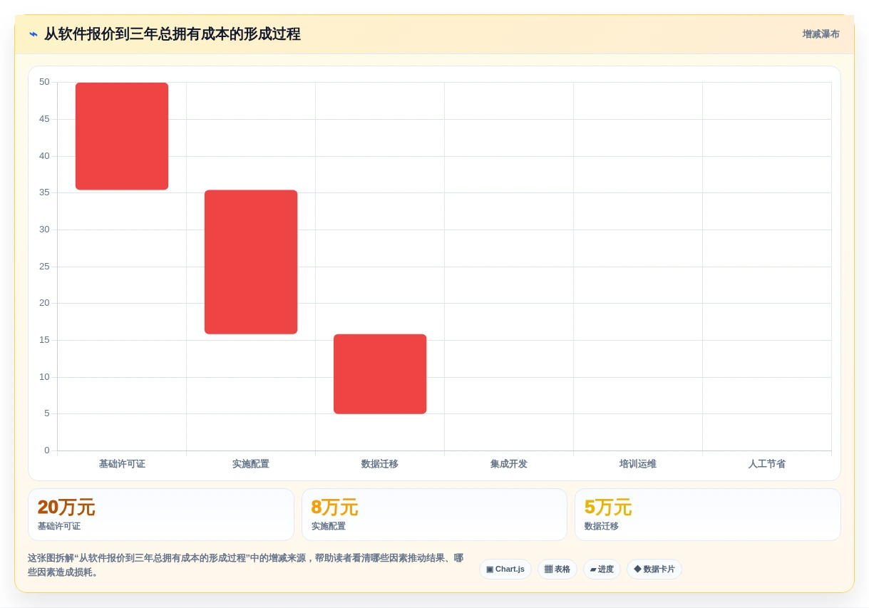 2026年项目管理必备:10大热门项目管理工具全面对比