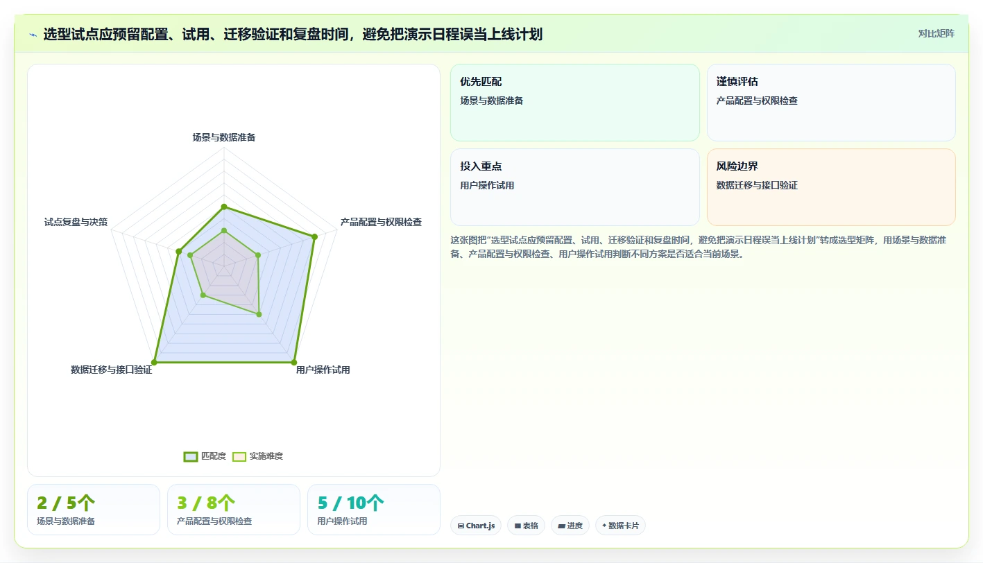 2026年项目管理系统demo大盘点:6款最受欢迎的研发管理工具