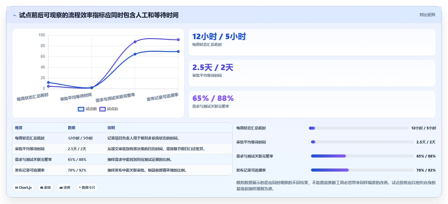 DevOps一体化的瀑布管理工具哪个好用？2026年深度测评与选型指南